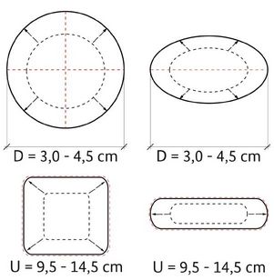 Empfohlene Querschnitte von runden und ovalen Handläufen an Treppen mit einem Umfang von 3 bis 4,5 cm. Sicheres Umgreifen rechteckiger Profile kann durch abgerundete Kanten verbessert werden.