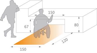 Bewegungsfläche von 150 cm mal 150 cm kann in einer Tiefe von 30 cm unter den Tresen hineinragen kann, wenn der Tresen in einer Breite von 150 cm unterfahrbar ist. Tresenhöhe ca. 80 cm, unterfahrbare Höhe 67 cm.