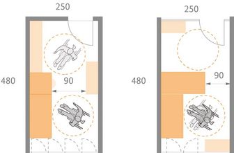 Geometrische Angaben für Büroräume für einen Mitarbeiter mit angepasster Möblierung, Platzbedarf 250 cm mal 480 cm 