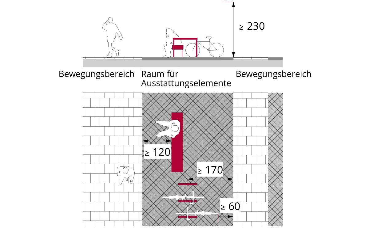 Darstellung von beispielhafter Gliederung einer Platzfläche mit Bewegungs- und Aufenthaltsbereich mit Ausstattungselementen (Bänke, Fahrradständer)