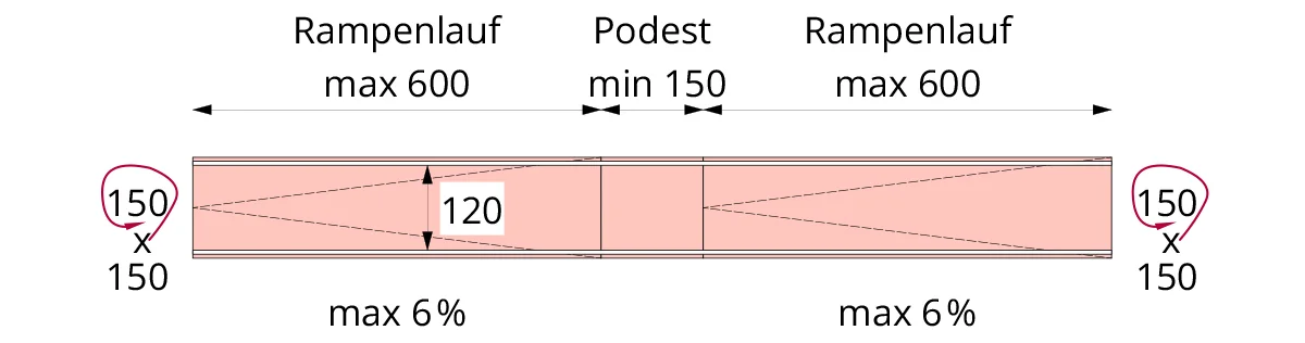 Darstellung der Rampe ,oz zwei Rampenläufen und Zwischenpodest, vermaßt