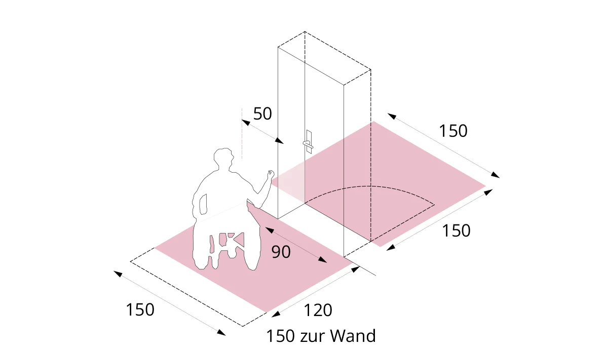 Darstellung der Bewegugsflächen vor einer Drehflügeltür