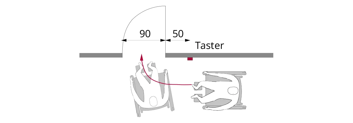Darstellung der 50 cm seitlicher Anfahrt bei Drehflügeltüren
