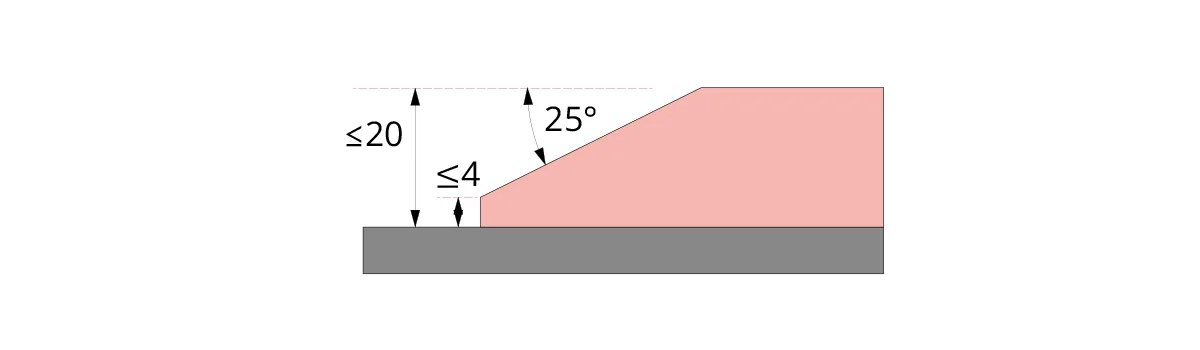 Darstellung derAbschrägung einer 2 cm Schwelle