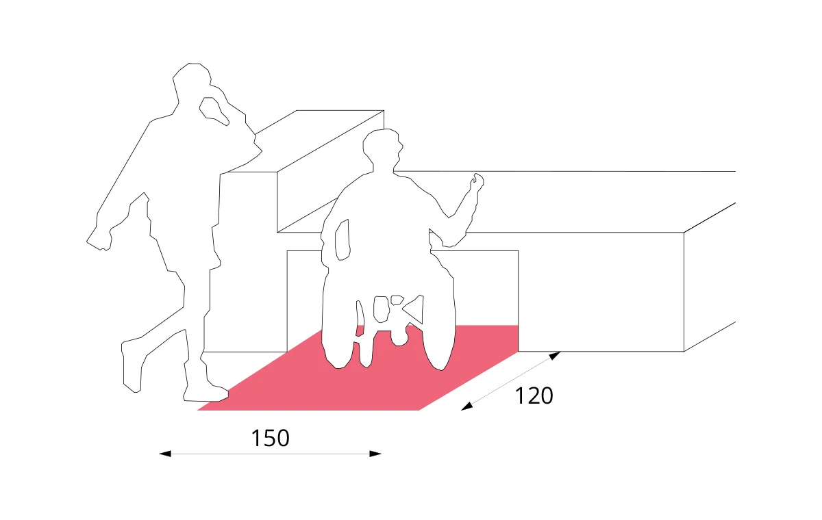Darstellung der Bewegungsfläche, wenn der Tresen in einer Breite von mindestens 150 cm unterfahrbar ist