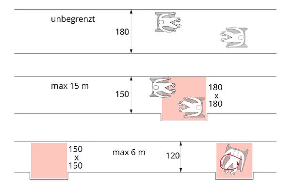 Darstellung der Geometrie von Wegen nach DIN 18040-1