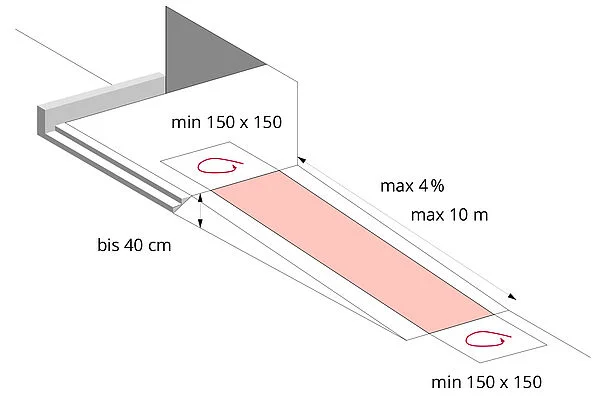 Darstellung einer geneigten Fläche am Gebäudeeingang in Kombination mit einer Treppe