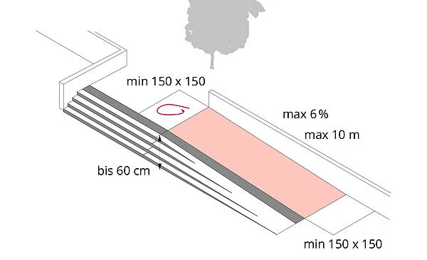 Darstellung einer geneigten Fläche am Gebäudeeingang in Kombination mit einer Treppe