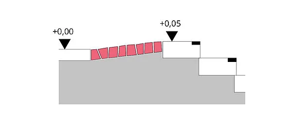 Darstellung vom Gegenkipp-Prinzip