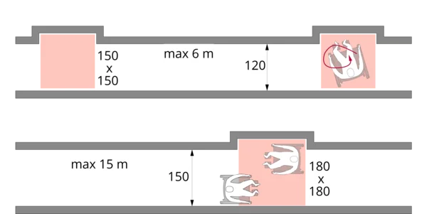 Darstellung der Bewegungsflächen in Fluren