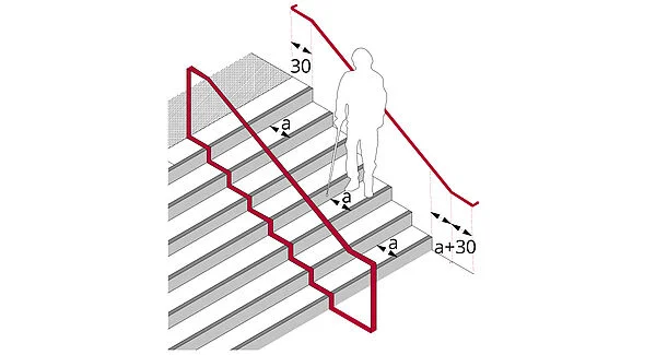 Darstellung der Weiterführung der Handläufe