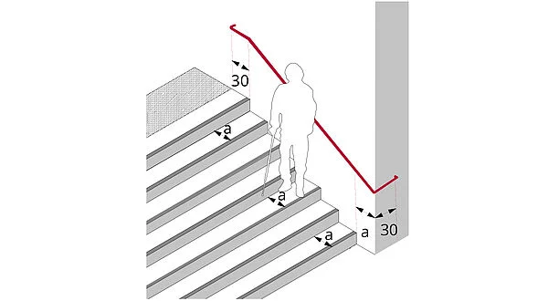 Darstellung der horizontalen Weiterführung der Handläufe an den Treppenantritt um die Ecke