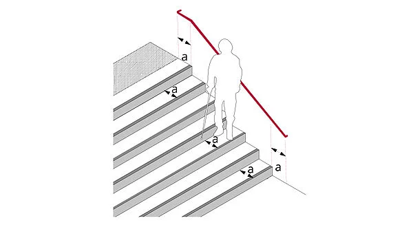 Darstellung der Weiterführung von Handläufen in Arbeitsstätten um Länge des Treppenaustrittes