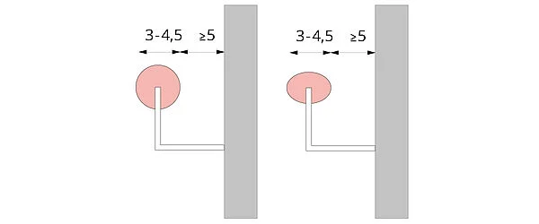 Dartsllung Rundn und ovale Handläufe mit Durchesser zwischen 3 und 4,5 cm mit 5 cm bstand von der Wand